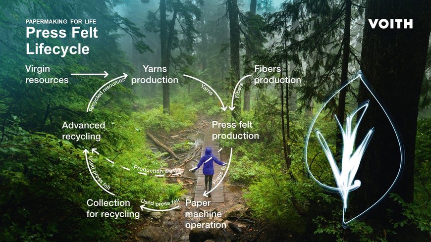 Geschlossener Materialkreislauf: Voith intensiviert Bemühungen im Recycling von Pressfilzen